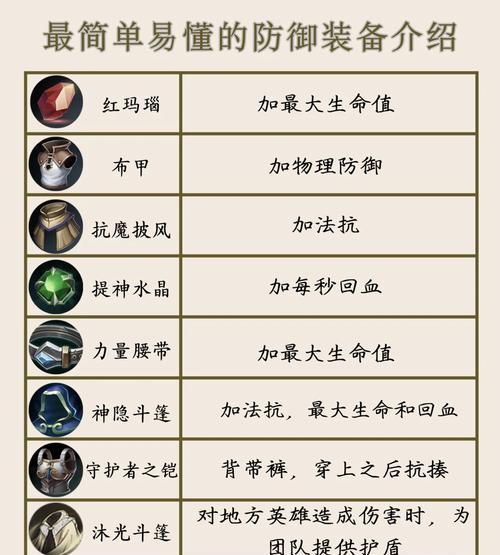 王者荣耀装备搭配技巧有哪些？如何选择合适的装备？