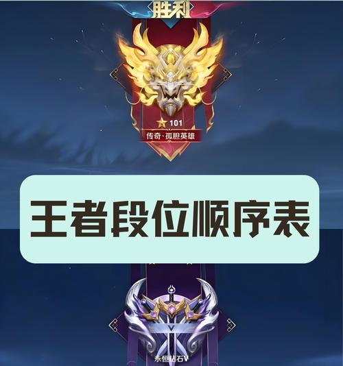 王者荣耀赛季末应该追求什么标志？如何有效提升赛季末的排名？