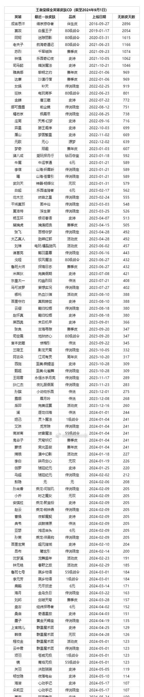 王者荣耀技能冷却时间cd是什么意思？