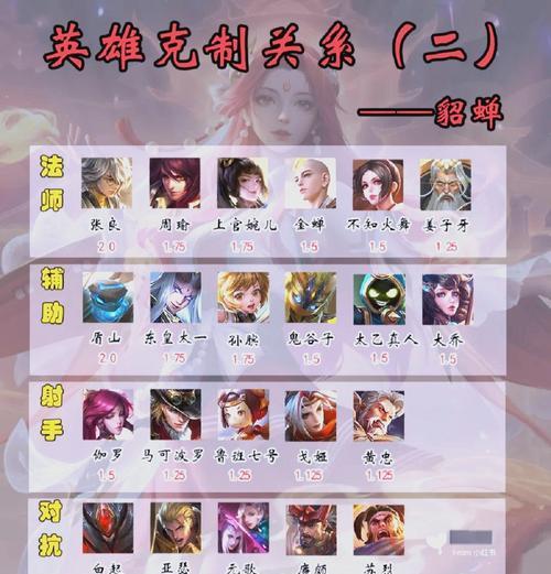 在王者荣耀中熟悉英雄应该使用哪种模式？