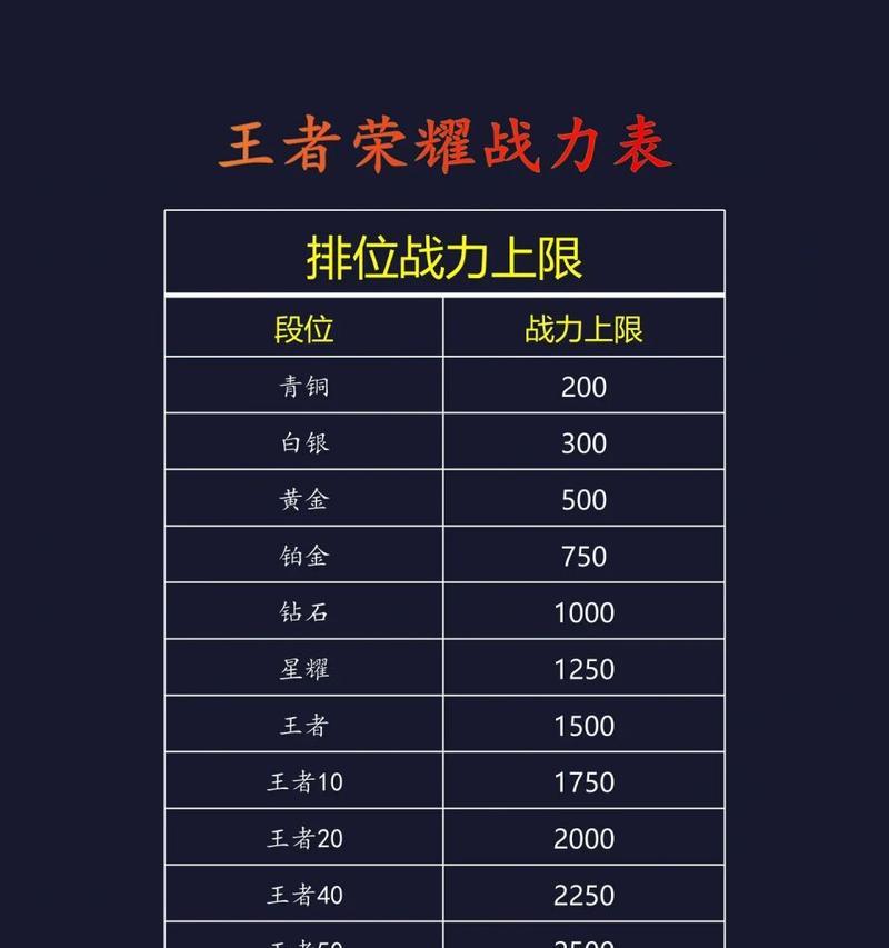 王者荣耀中哪个实力段位玩家最多? 王者荣耀中哪个实力段位玩家最多?