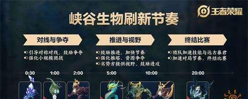 王者荣耀中主宰的作用是什么？