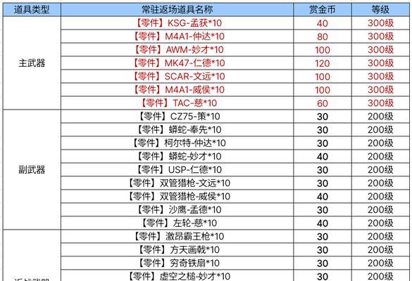 完美世界视野调整失败的原因和解决方法是什么？