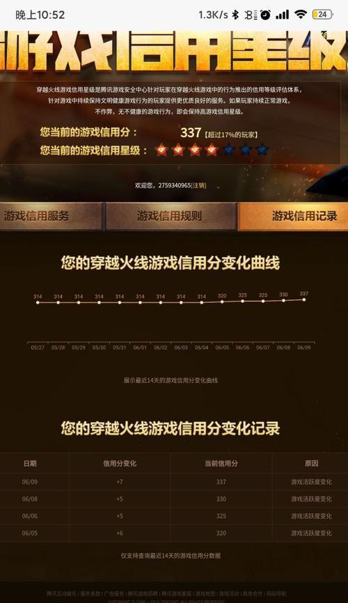 CF信用等级如何提高？有哪些有效方法？