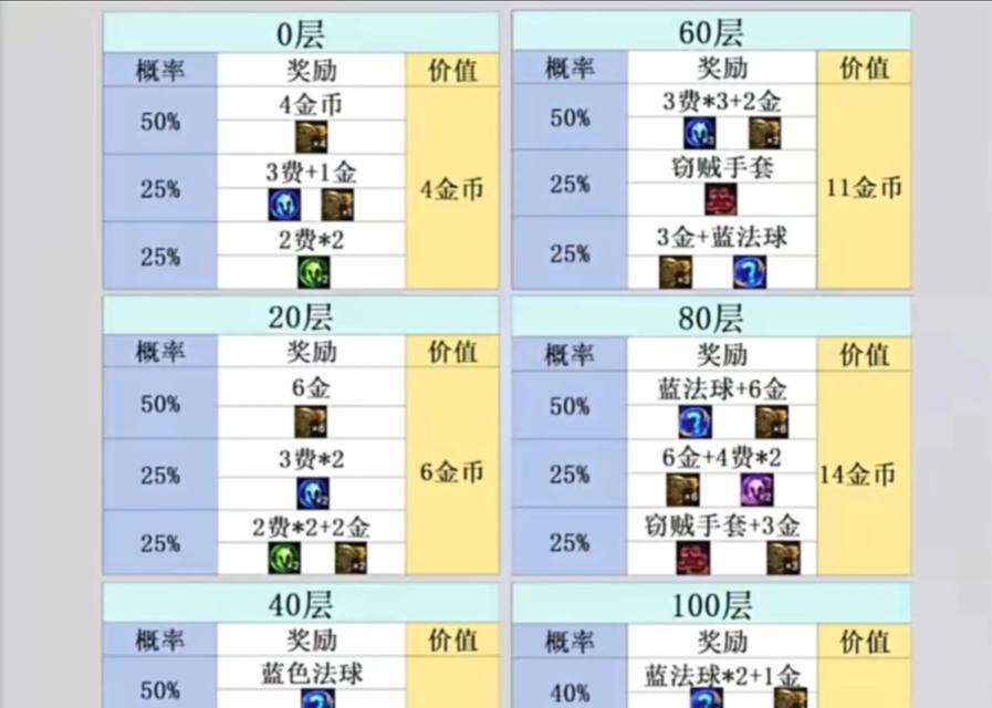 dnf永恒殿堂奖励内容是什么？