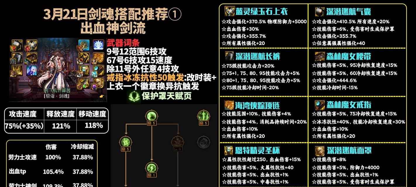 剑魂属强点法及属性强化的重要性是什么？