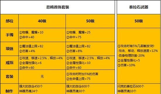 魔导师地下城武器选择标准是什么？如何选择最佳武器？