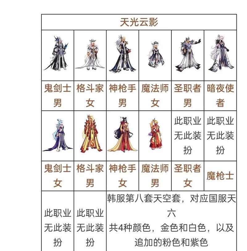 DNF中推荐的套装有哪些？