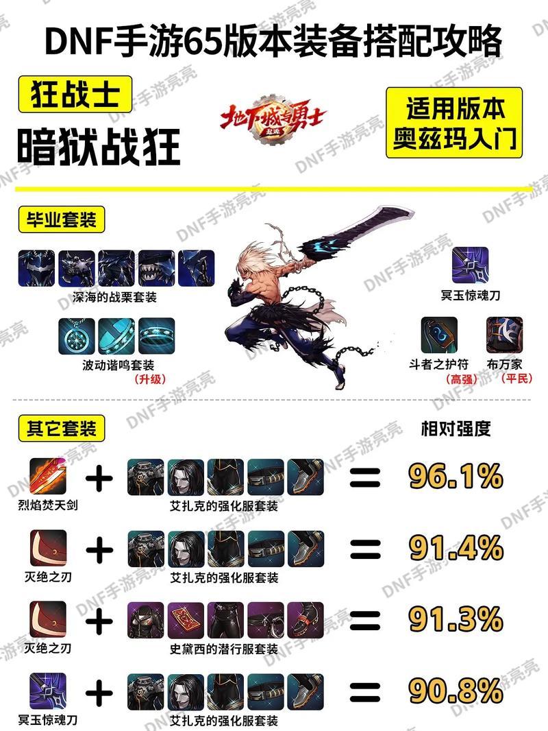dnf装备精炼方法是什么？精炼失败了怎么办？