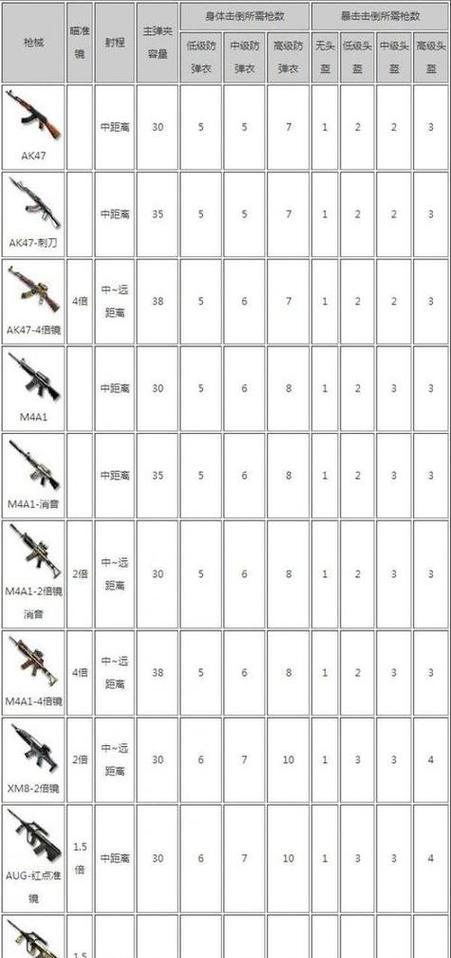 cf中如何稳定枪法？有哪些提高射击稳定性的技巧？