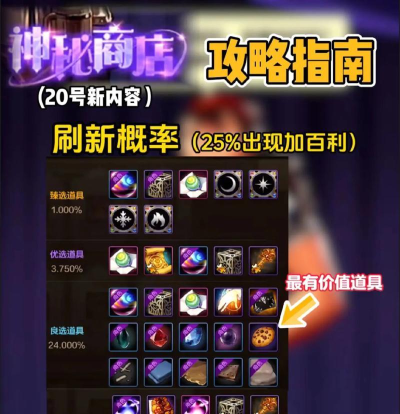地下城中开设哪种店铺最赚钱？如何经营才能提高销量？