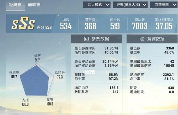 cf手游排位kd如何提高？刷kd的方法是什么？