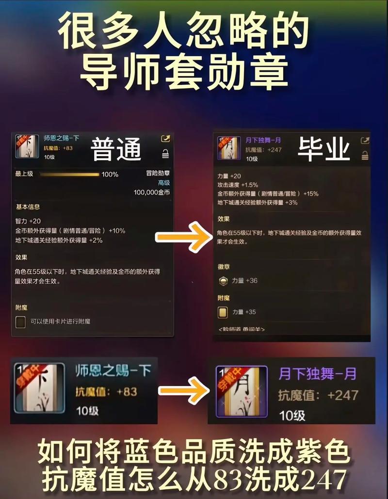 DNF中镶嵌哪些徽章最有效？如何选择合适的徽章？