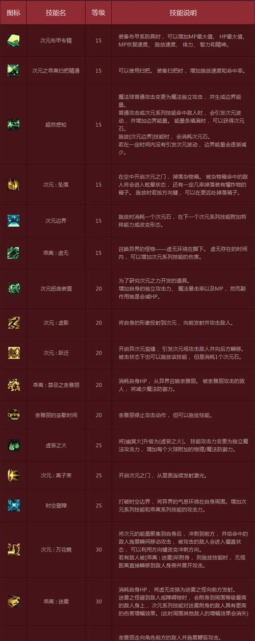 地下城故事薄的用途是什么？如何有效利用故事薄？