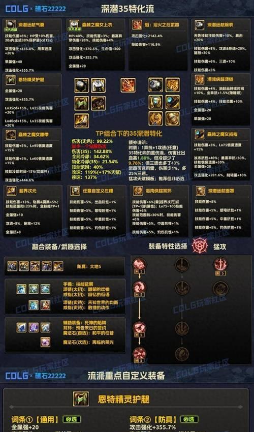 DNF中增益装备如何获得？
