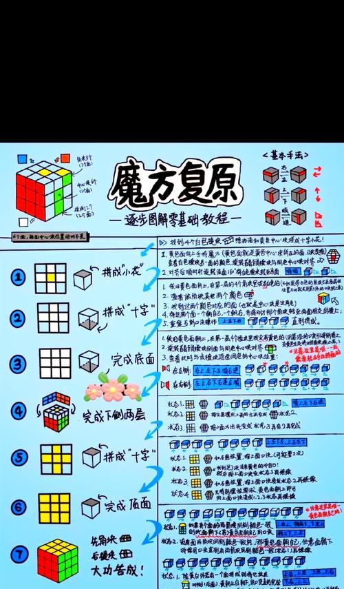 魔域配套魔方制作方法是什么？制作后有什么用途？