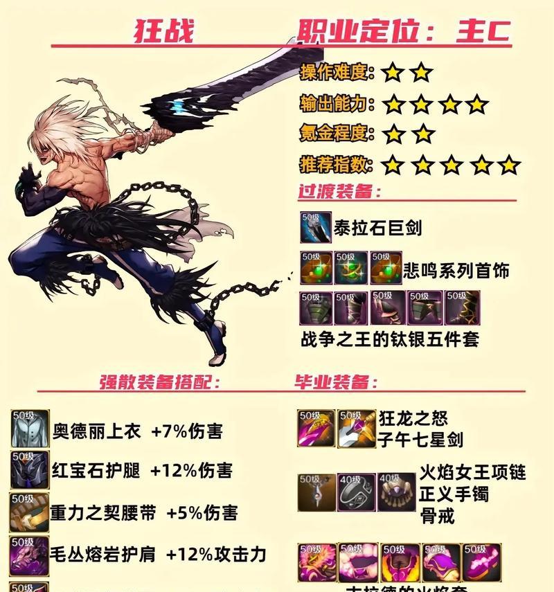 DNF85级角色应该佩戴哪些装备？装备选择有何建议？