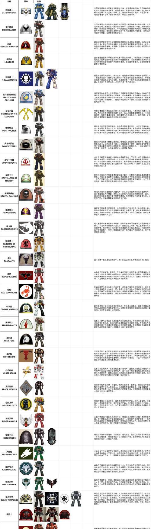 星际战甲星际战舰的养成方法是什么？