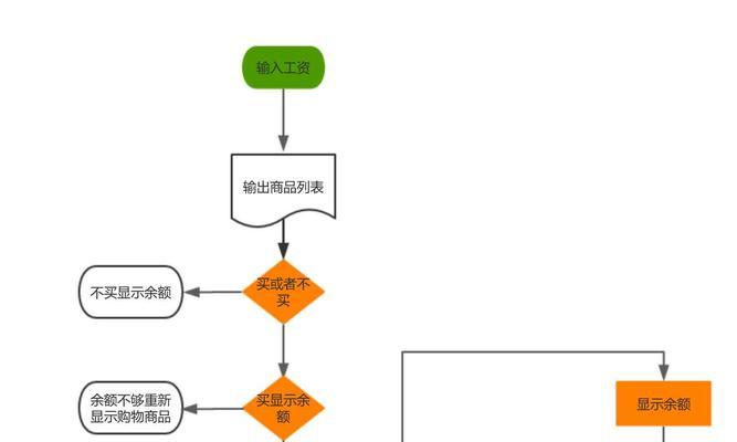 劲舞团开工资流程是怎样的？