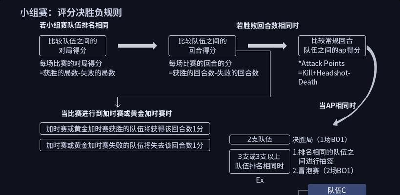 cf总决赛如何预测胜负？投注策略是什么？