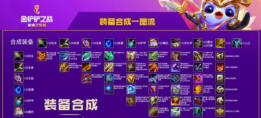 黎明套搭配哪些武器效果最佳？
