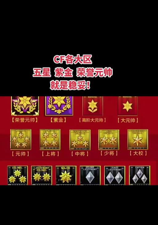 cf最新版本荣誉等级是多少？如何快速提升荣誉等级？