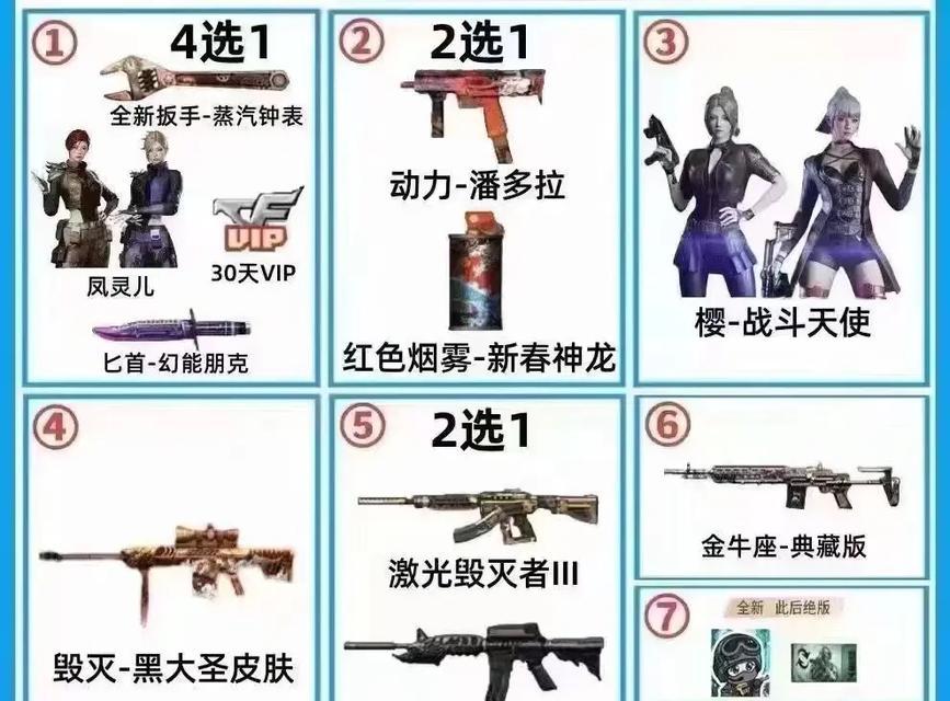 cf4月积分活动参与需要多少积分？