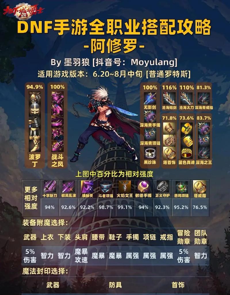 出蓝光dnf职业特点和选择建议是什么？