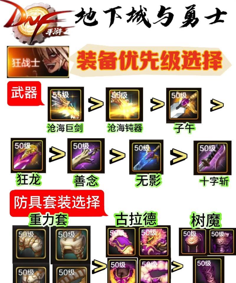 dnf手装备锁定方法是什么？