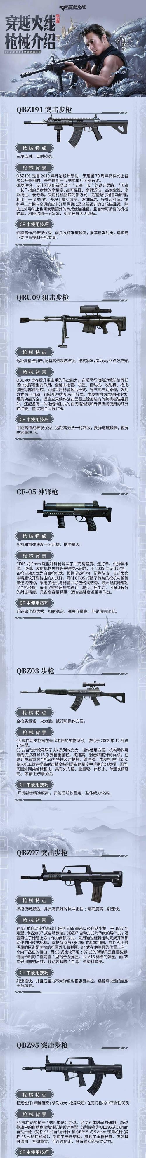 CF中最新枪械操作方法是什么？如何快速上手？