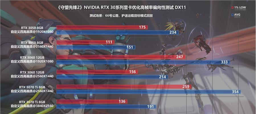 守望先锋使用N卡录制视频的方法是什么？设置步骤有哪些？
