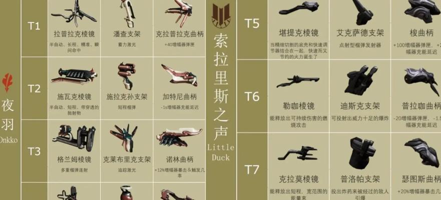 星际战甲高斯副手获取途径有哪些？如何快速获得？