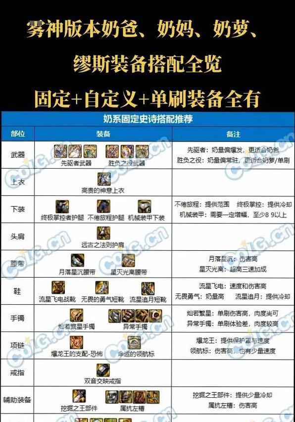 dnf盘古选什么装备？如何搭配最有效？