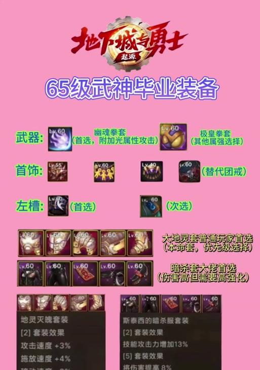 地下城一级粉色装备如何强化？强化粉色装备的最佳策略是什么？