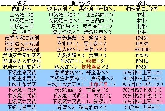 地下城药水键位自定义设置教程？设置后如何使用更高效？