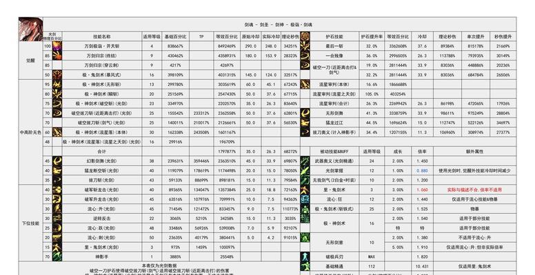 如何在剑魂仲夏派对中玩得更好？