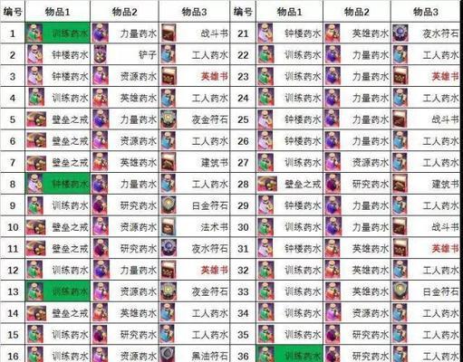 部落冲突邀请回归的方法是什么？回归玩家有什么奖励吗？