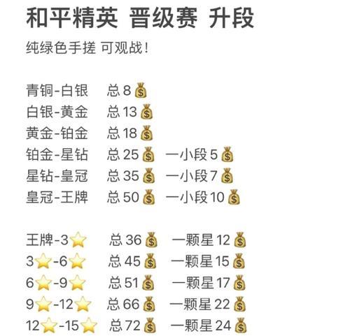 绝地求生生存等级如何快速提升？有哪些技巧？