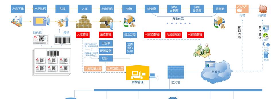 征途2背包回收的操作流程是怎样的？