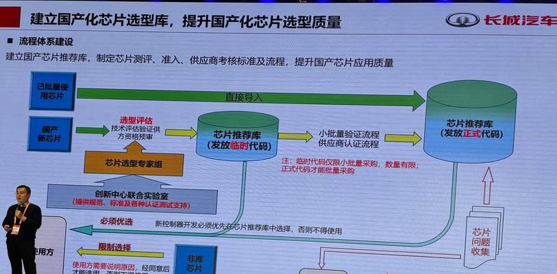 芯片缺失的原因是什么？如何解决？
