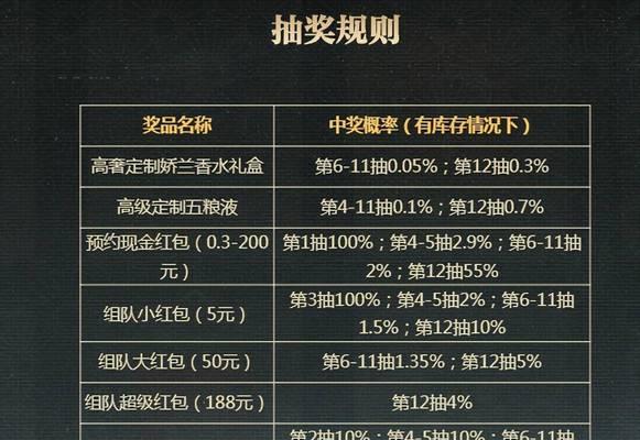 跑车抽奖技巧是什么？如何提高中奖率？