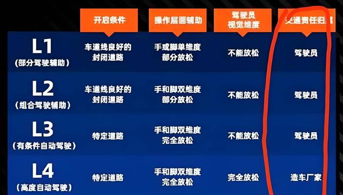 彩虹岛快速到达城市的最佳路线是什么？