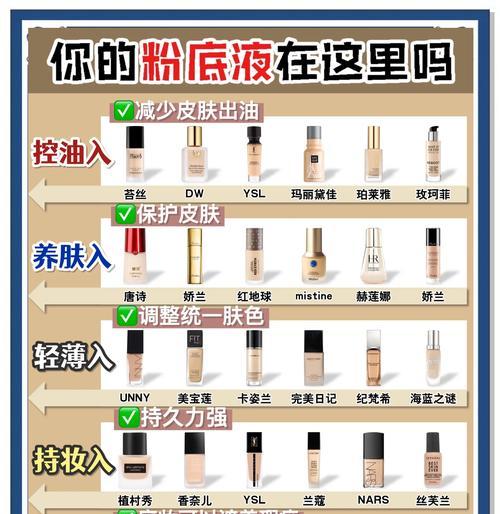 粉底液与反恐精英混合使用效果如何？正确使用方法是什么？