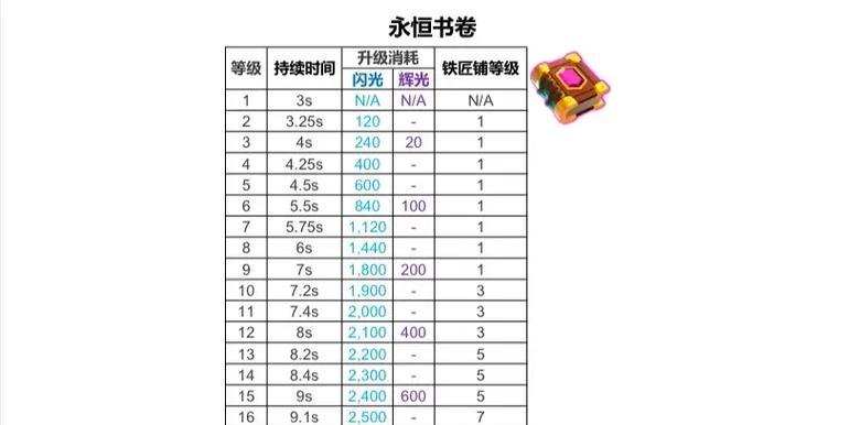 部落冲突装备如何上？上装备有什么技巧？