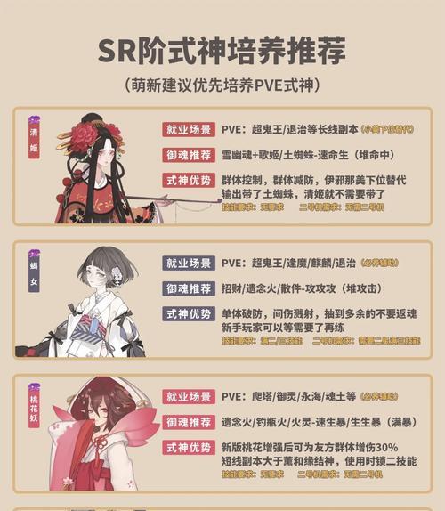 阴阳师中获取花的途径是什么？花有何用途？