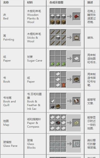 我的世界中书籍的合成方法是什么？需要哪些材料和条件？