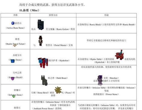 我的世界中如何制作装备？需要哪些材料？