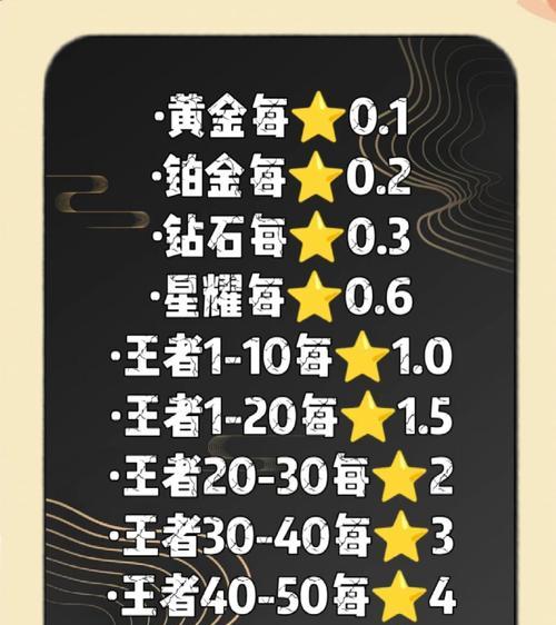王者荣耀代练如何提升胜率？代练技巧与策略？