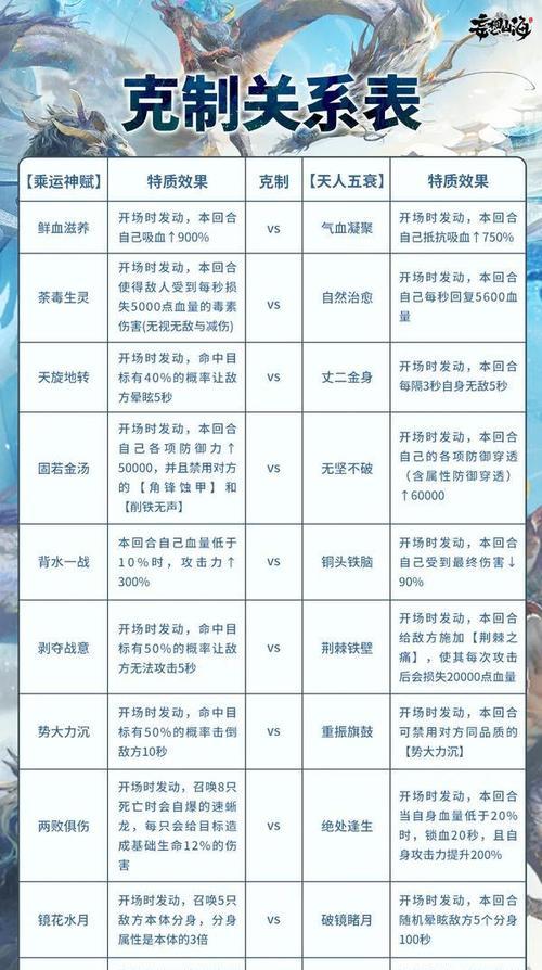 妄想山海（从游戏中探索破元印的能力与秘密）