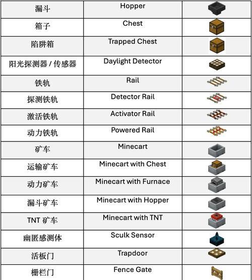 我的世界正确读法是什么？